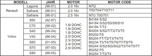Kit di regolazione del motore per Renault, Volvo, Ford 16V, 20V Benzina