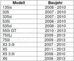 Set di utensili per iniettori carburante per BMW