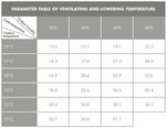 Ventilatore industriale di raffreddamento 40000m³/h 260l