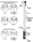 Chiave dinamometrica 6,3 mm (1/4) 2 - 24 Nm