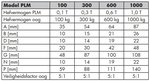 Magnete di sollevamento 0,3 tonnellate