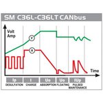 Caricabatterie di mantenimento 0,8-3,6A (batterie al piombo e al litio)