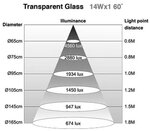 Lampada per macchina a LED braccio extra lungo 400x400 mm - 24v