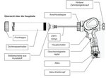 Pistola per cartucce a batteria Li-Ion 10,8 V
