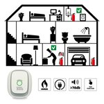 Rilevatore di gas Plug & Play