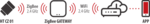 Termostato per radiatore Zigbee HT CZ 01
