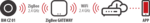 Sensore di movimento Zigbee BM CZ 01