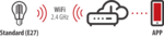 Lampada LED WiFi Standard 4,9W, 490lm E27 2200K