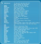 Telo copriauto L (490x178x120cm)