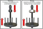 Utensile per Ford, Volvo, Mazda, 78 mm, Mazda, 78 mm