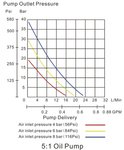 Pompa pneumatica mobile per olio 5:1 20-60 litri