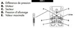 Compressore a cinghia 2 cil. 10 bar - 50 litri