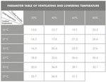 Ventola di raffreddamento industriale 18000m³/h 175 litri