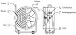 Ventilatore mobile su ruote 1100W 3x400V